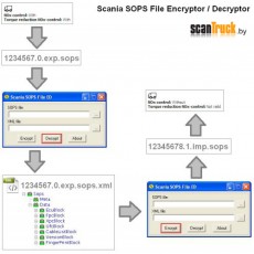 Scania SOPS Editor
